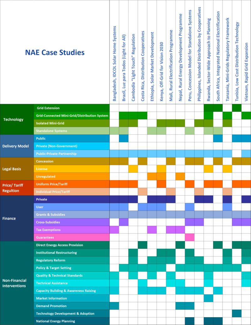 NAE Case Studies Navigation Table.png]]