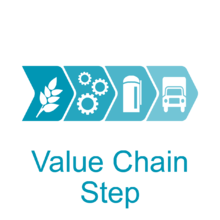 Browse by value chain activity