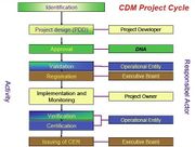 CDM Project Cycle