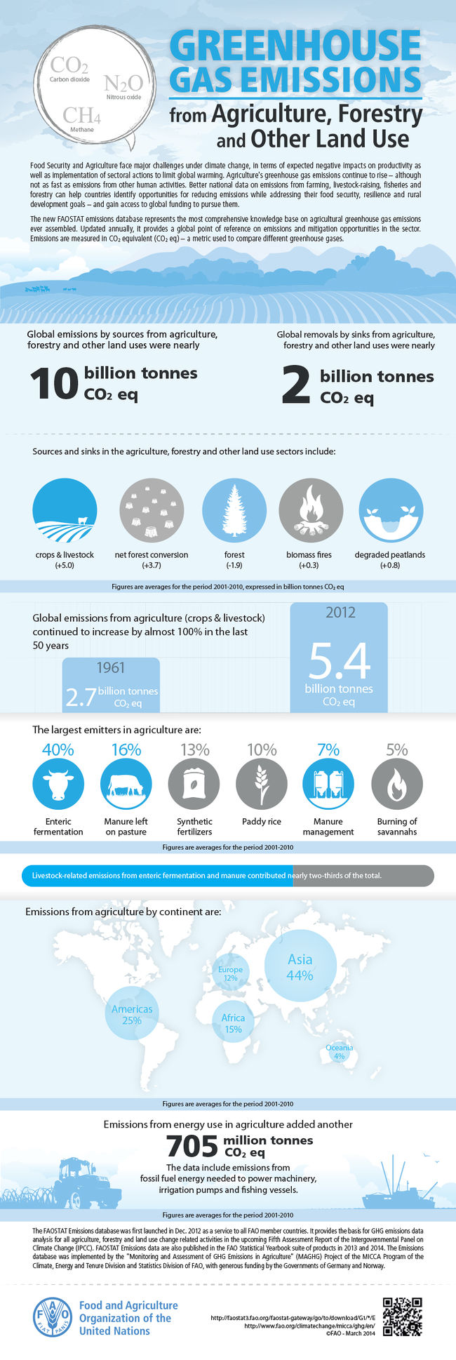 FAO-Infographic-GHG-enV2