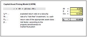 Capital asset pricing model.jpg