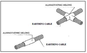 Structure of earthing cables.jpg
