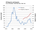 Development of Mexican Oil Imports & Exports.png