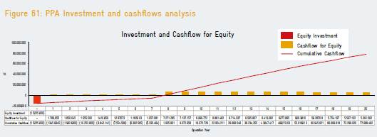 PPA cash flow.jpg
