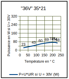 Power curve of a ceramic PTC resistor as a function of temperature, for a voltage of 30 volts.png