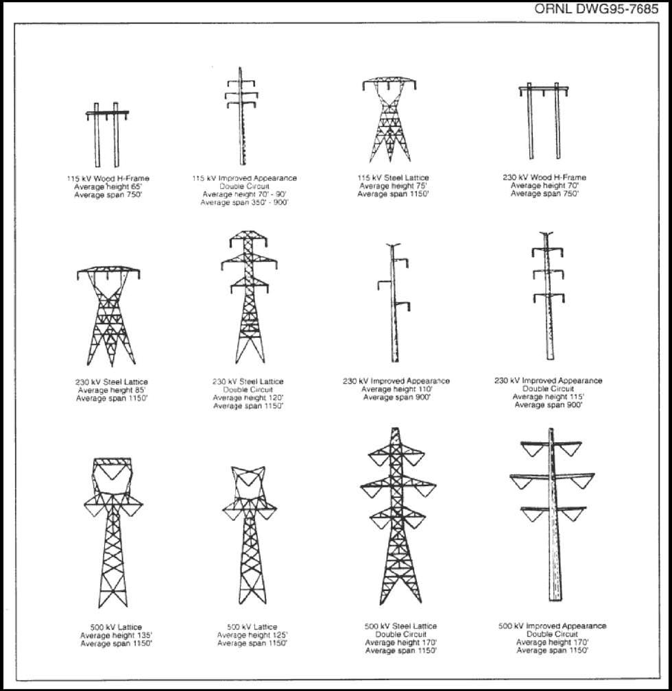 Common Configurations for Transmission towers. Source: Oak Ridge National Laboratory