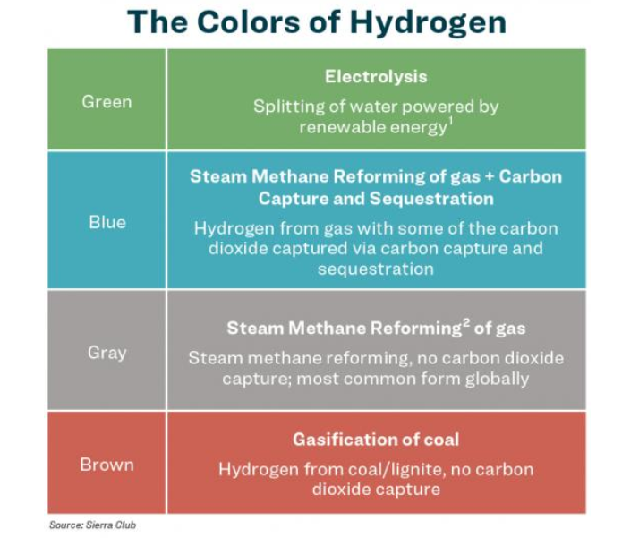Colours of hydrogen-sierra club.png