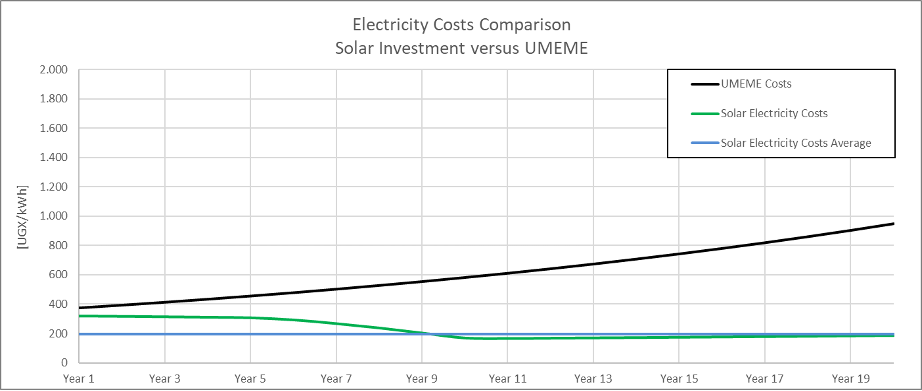 EquatorSolar-solar-energy-costs