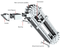 The components of the Steffturbine