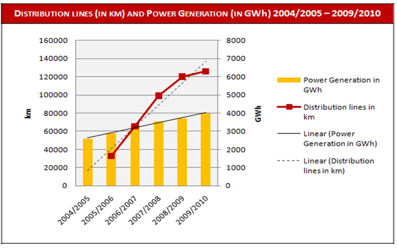 Distribution lines Power Generation ET.jpg