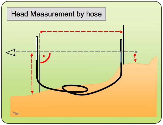 Height measure by hose.jpg