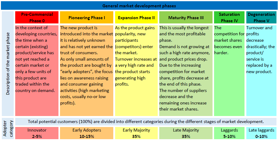 Market Development. Market Development Index. General marketing. Development Scorecard. Develop market