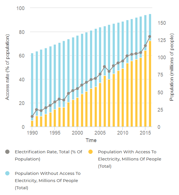 Bangladesh Energy Situation energypedia