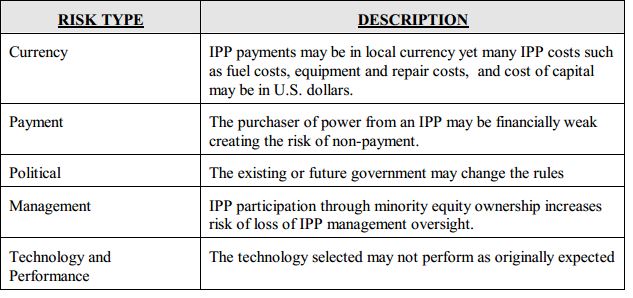 Risk of IPPs.JPG