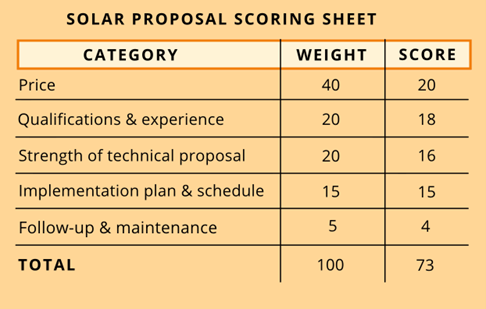 Srsp15.png