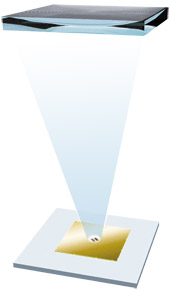 Functional principle, a fresnel lens is focussing light on a highly efficient solar cell