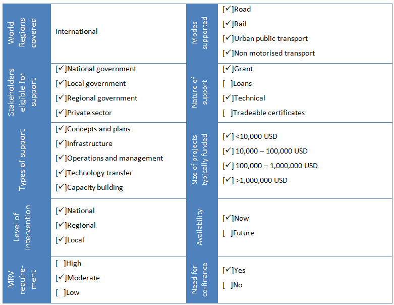 Assessing Climate Finance for Sustainable Transport - energypedia