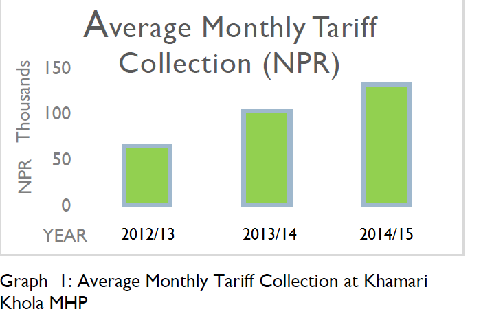 Figure 3: Tariff Collection process details and frequency of non-payment (Schnitzer, et al., 2014, p. 90)