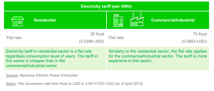 Electricity tariff of Myanmar