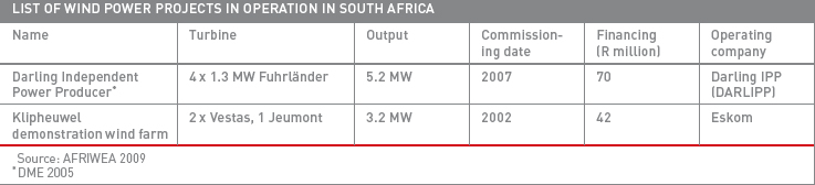 List of wind power projects in operation in South africa.jpg