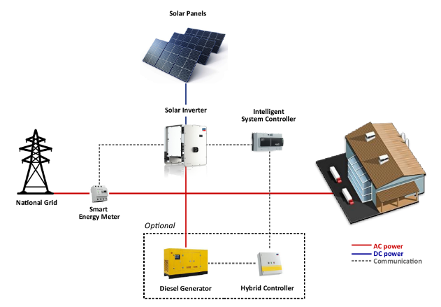 MainComponents-Solar-EquatorSolar