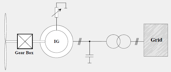 Induction Generator with Variable Rotor Resistance.jpg