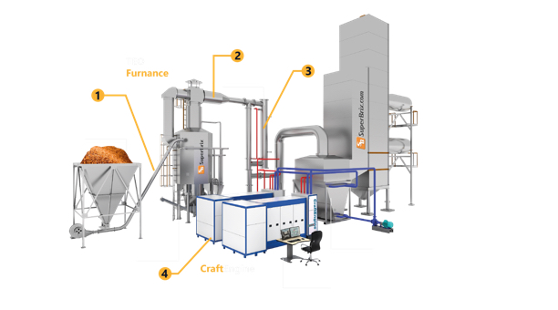TEOPOWER minimizes the volume of rice husk waste and other types of biomass waste such as sawdust, olive pits, bagasse, coffee pulp and soya bean residue by turning it into green heat and electricity, essentially killing two birds with one stone.