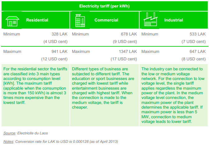 Electricity Tariff in Laos