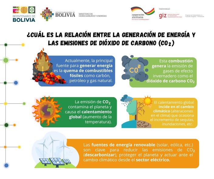 File:Emisiones dioxido.jpg