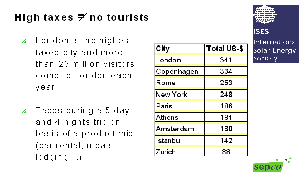 Figure 2: High taxes do not necessary mean less tourism. Source: Durbarry 2000)