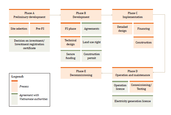 Overview of the Wind Power Development Process.PNG
