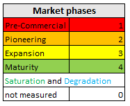 Marketphases symbols.png