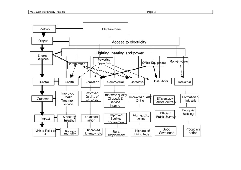 File:Meed guide final version english-1-.pdf