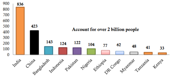 Number of people Pakistan SE4All RAGA 2014.png