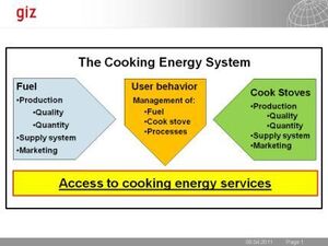 ICS The Cooking Energy System HERA.jpg