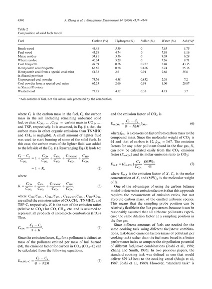 File:Zhang Greenhouse gases and other airborne pollutants 1999.pdf