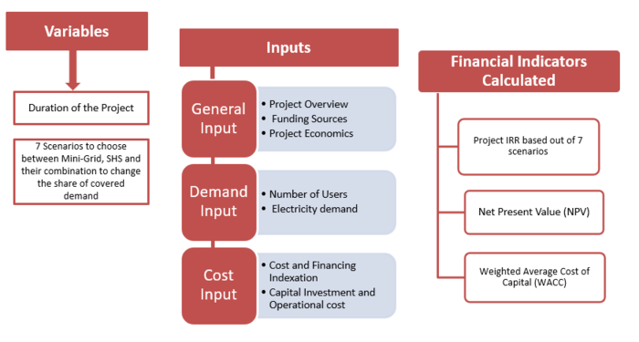 PplSuN-financial-assessment-tool.png