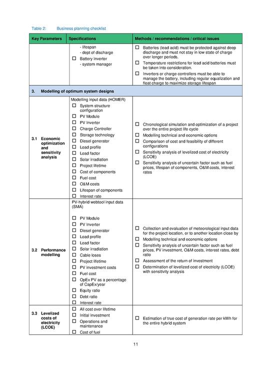 Filesolar Pv Diesel Hybrid Business Planning Checklistpdf