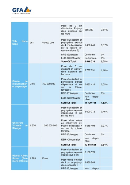 File:Analyse Directive EE dans les Batiment UEMOA 2021.pdf