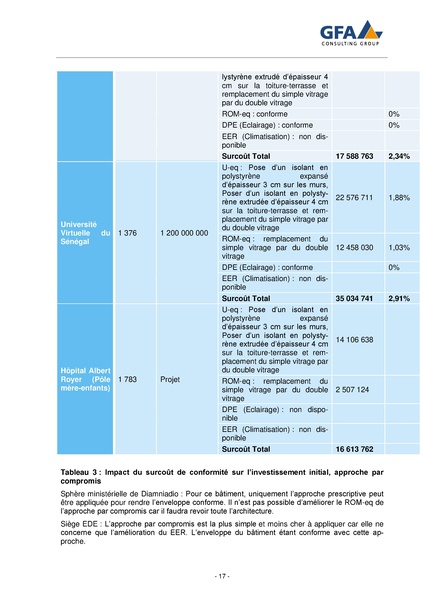 File:Analyse Directive EE dans les Batiment UEMOA 2021.pdf
