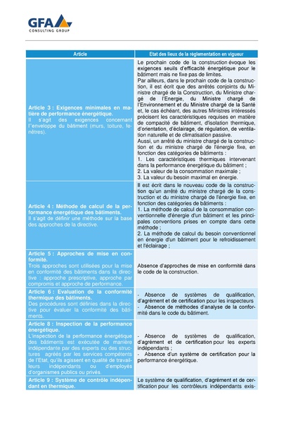 File:Analyse Directive EE dans les Batiment UEMOA 2021.pdf