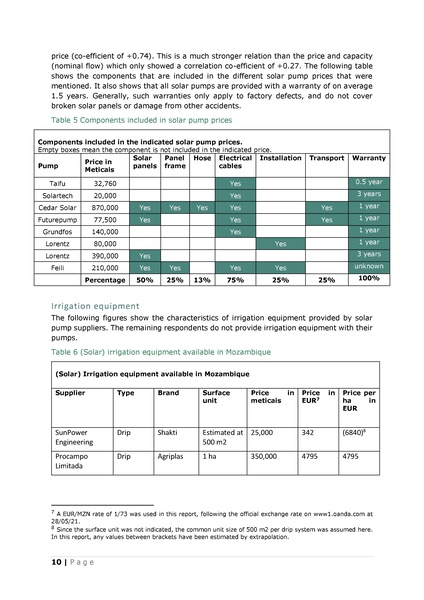 File:Solar Irrigation Study Mozambique 2021.pdf