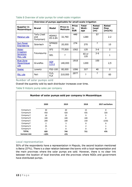 File:Solar Irrigation Study Mozambique 2021.pdf