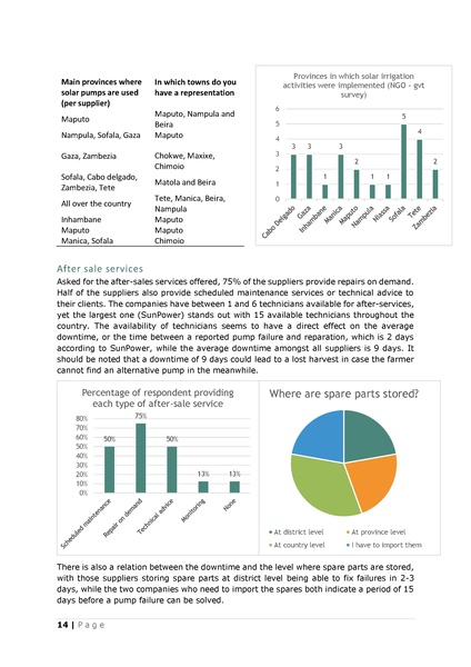 File:Solar Irrigation Study Mozambique 2021.pdf