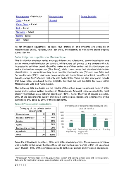 File:Solar Irrigation Study Mozambique 2021.pdf