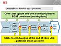 GIZ Lessons learnt from first BEST processes.jpg