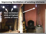 Improving kitchen ventilatio