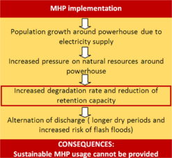 MHP implementation and its consequences.png