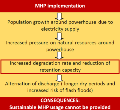 MHP implementation and its consequences.png