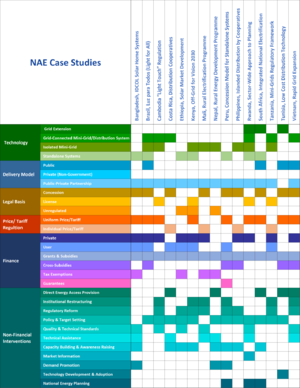NAE Case Studies Navigation Table.png